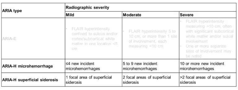 Severity grading